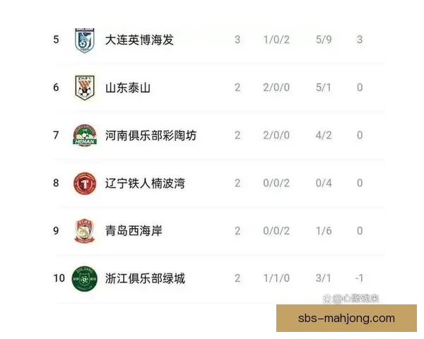 上海海港首轮大胜升班马 展现新赛季强势冲击力